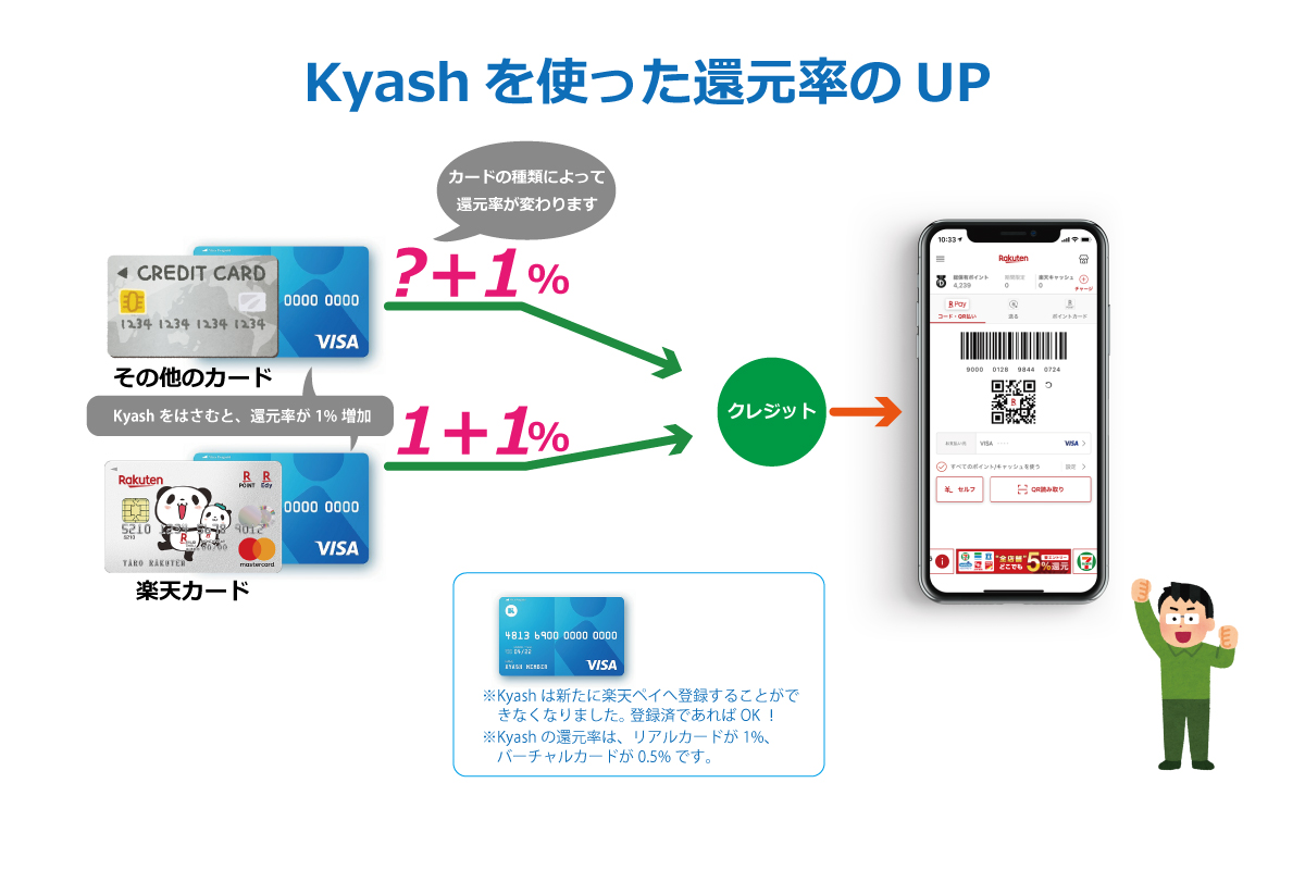 楽天ペイでKyashを使う